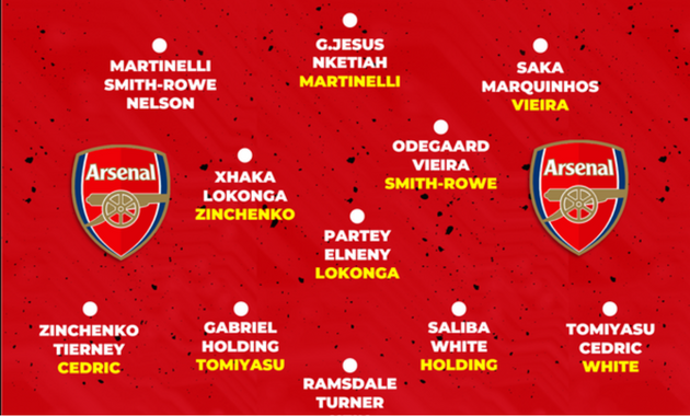 Arsenal squad after deadline day revealed as Mikel Arteta faces four-month transfer wait